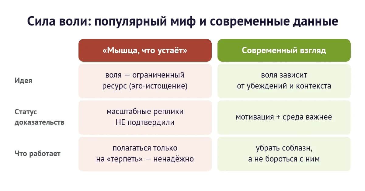 Сила воли: популярный миф и современные данные