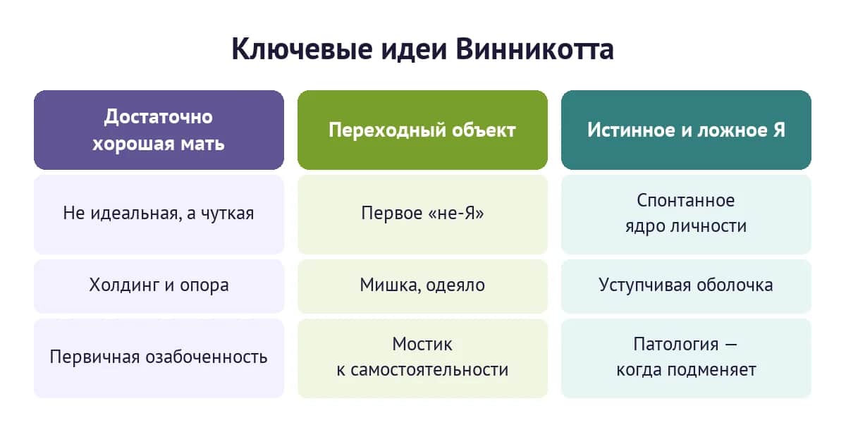 Три ключевые идеи Дональда Винникотта: достаточно хорошая мать, переходный объект и истинное и ложное Я