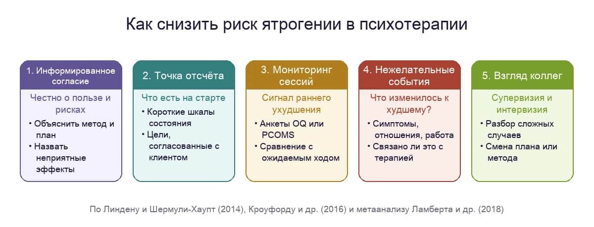 Как снизить риск ятрогении в психотерапии: от информированного согласия до коррекции плана