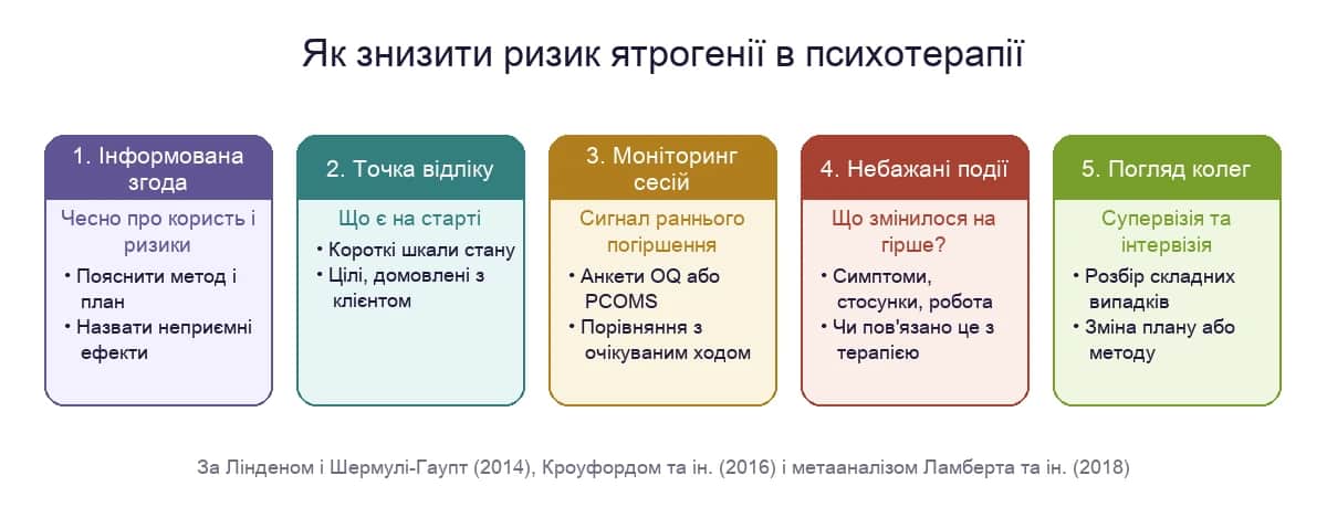 Як знизити ризик ятрогенії в психотерапії: від інформованої згоди до корекції плану